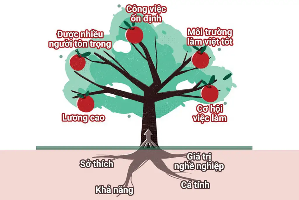 KHÔNG BIẾT MÌNH THÍCH NGHỀ GÌ? –