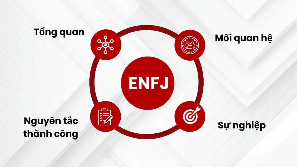 Nhóm tính cách ENFJ (Người cho đi) – MBTI –